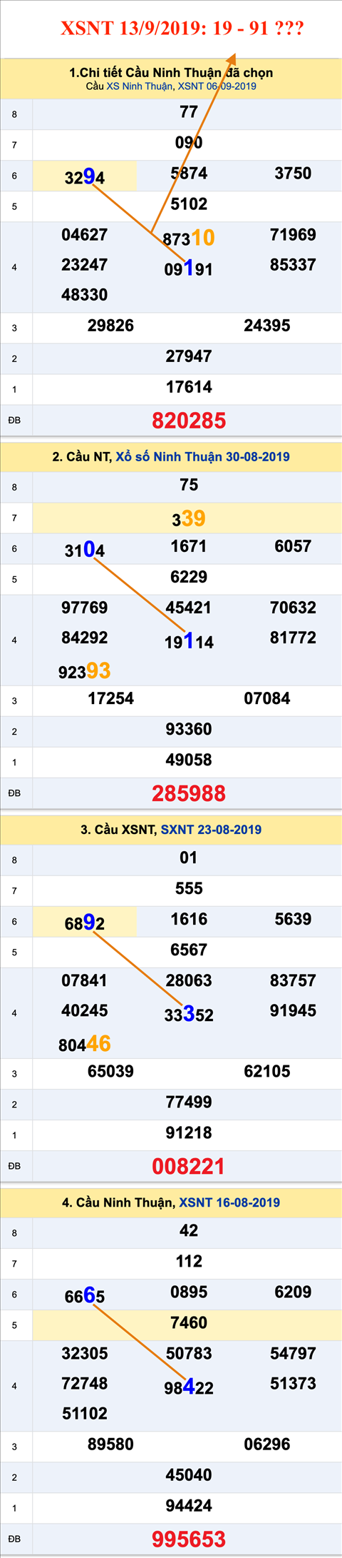 Tham khao an so XSNT 13-09-2019